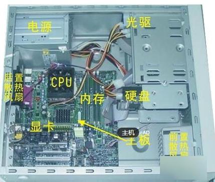 电脑是由哪几个部分组成