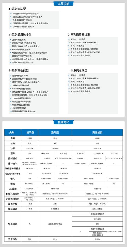 三星RV415驱动全解析