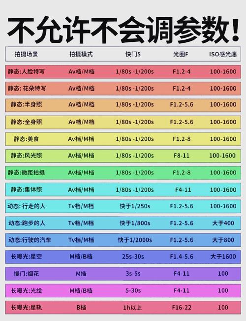EOS500D佳能EOS500D功能介绍