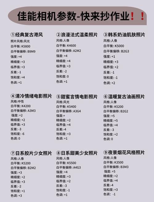 佳能500d参数详解