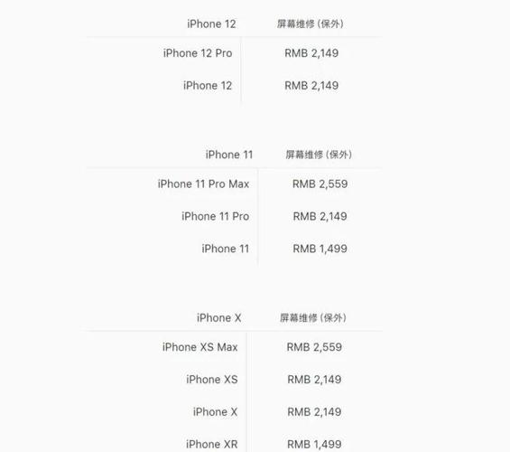 iPhone12系列屏幕维修需要多少钱_iPhone12系列屏幕维修费用