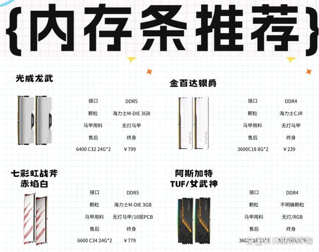 内存颗粒哪个好?有什么区别?常见电脑内存条颗粒知识科普