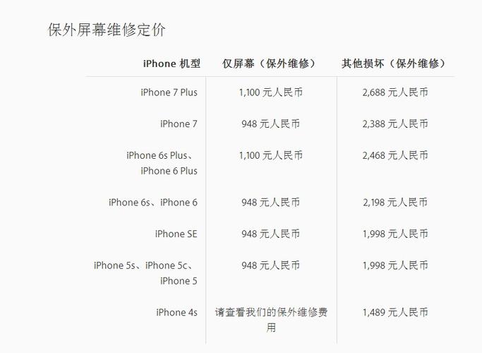 苹果6外屏碎了换个屏多少钱?