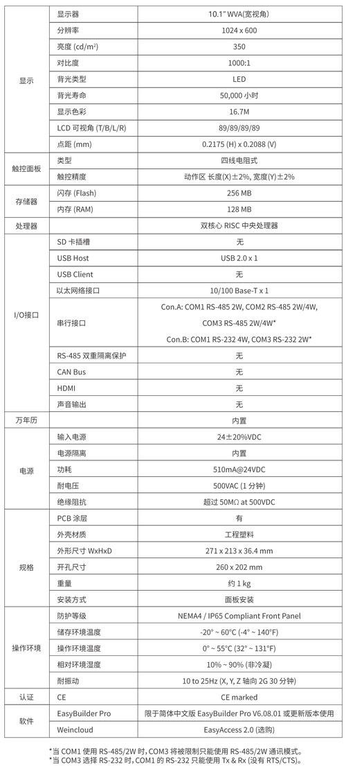 艾诺V8000HDR显示系统