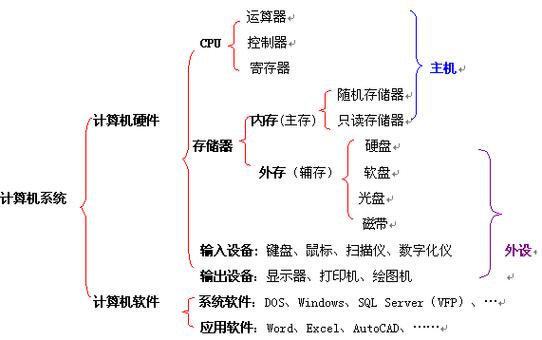 电脑系统有哪几种