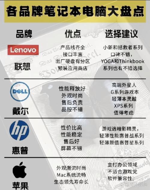 笔记本联想与戴尔哪个好