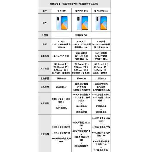 华为P40屏幕尺寸是多少?