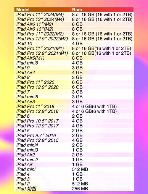 ipadair2和6s区别在哪里