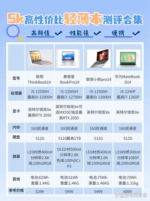 请问联想笔记本电脑AMDE2『9』000与i5么区别