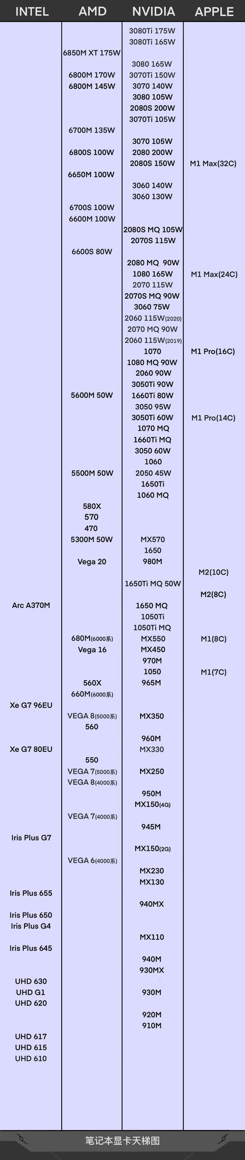 amdv3900显卡打游戏卡不卡