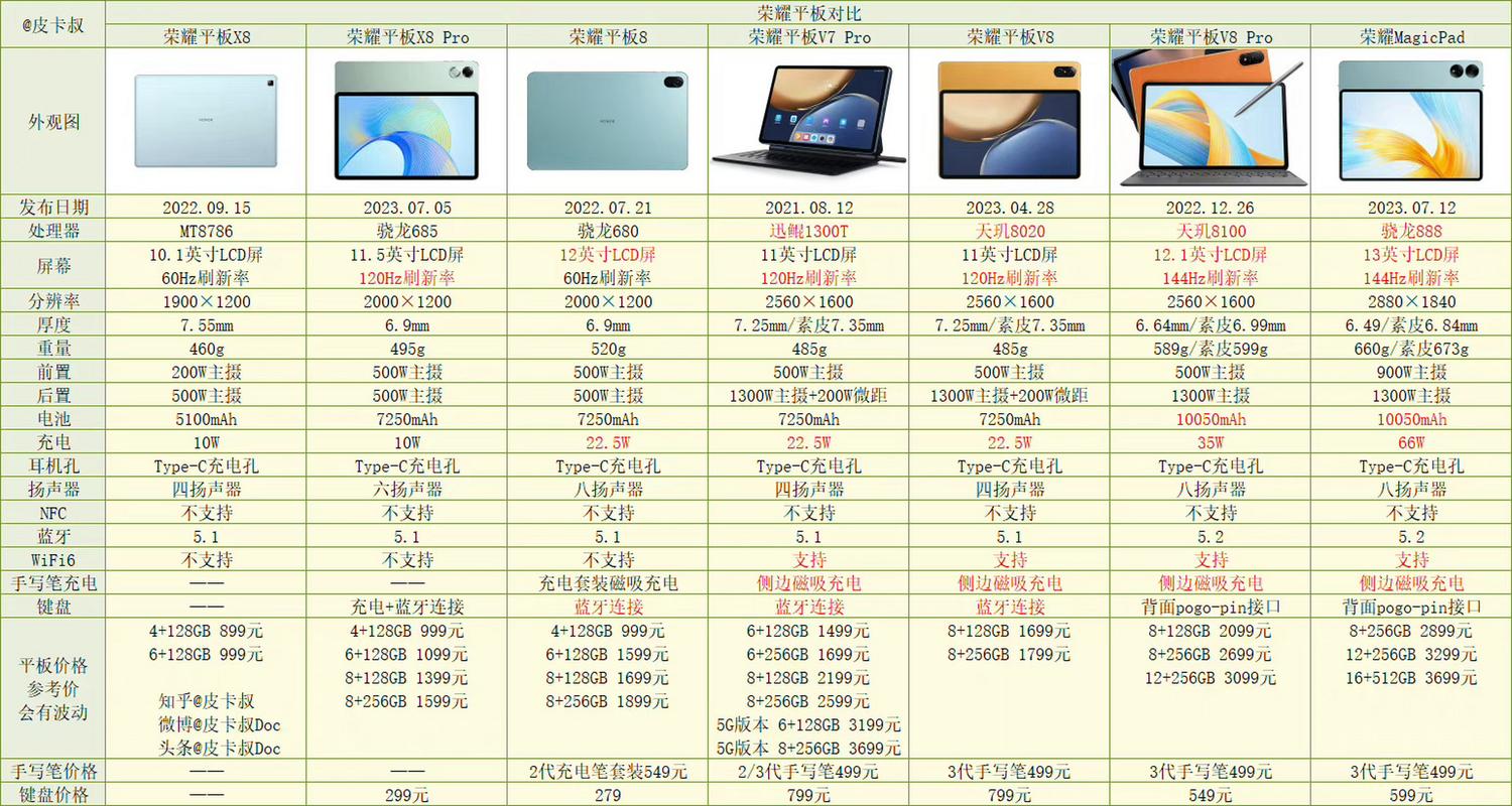 13英寸平板电脑的尺寸有哪些?