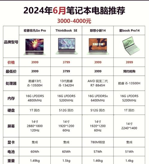 求笔记本电脑,i5比较好的CPU型号?