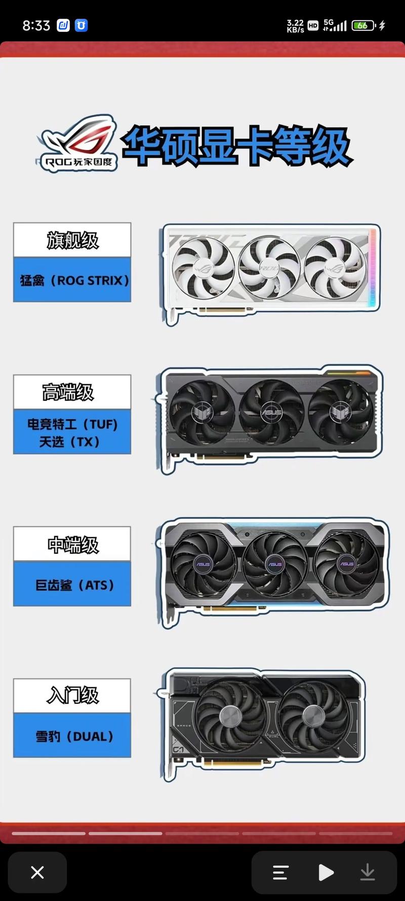 ...2G版华硕、微星、七彩虹和索泰哪个牌子质量比较好最差,按好到差排个...