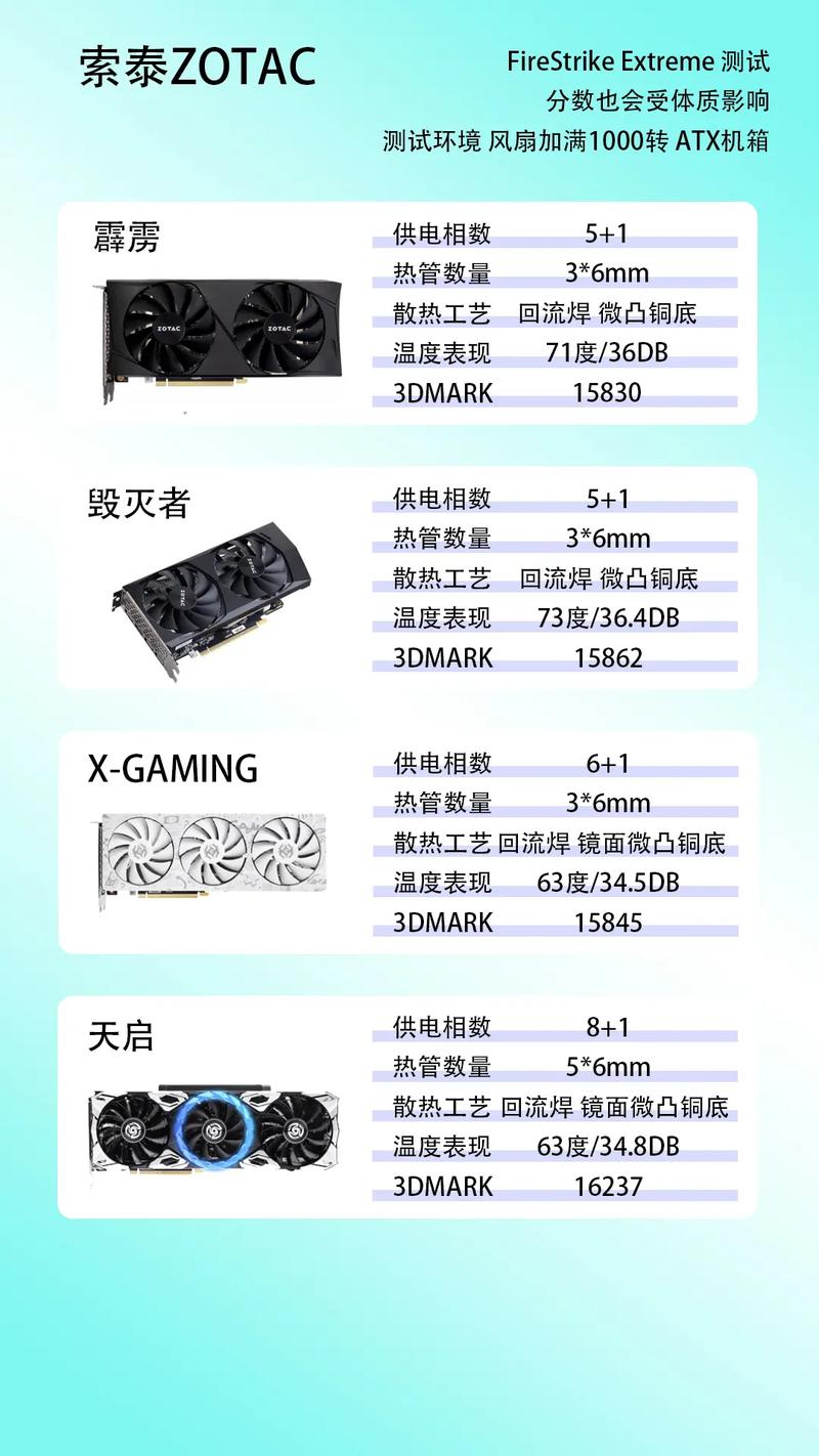 七彩虹和华硕显卡哪个好些