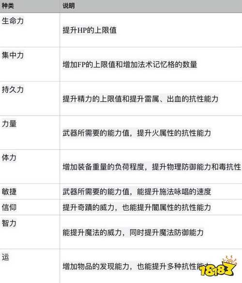 黑魂3电脑配置玩黑魂三电脑配置要多高