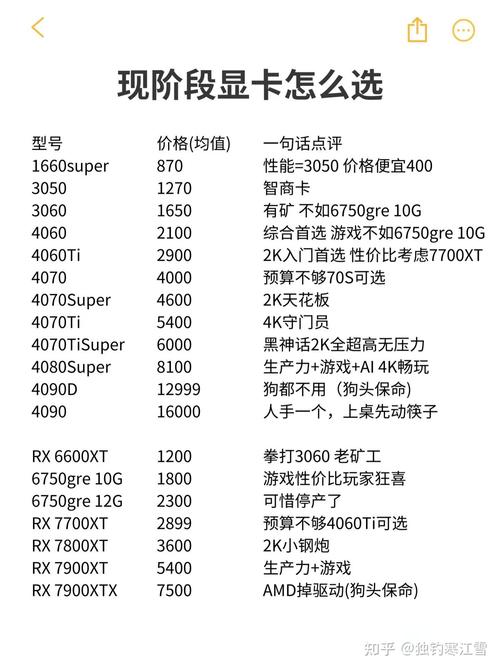 RTX2080相当于什么水平的显卡?