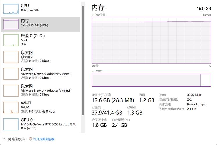 笔记本电脑运行的内存多少是靠谱的?