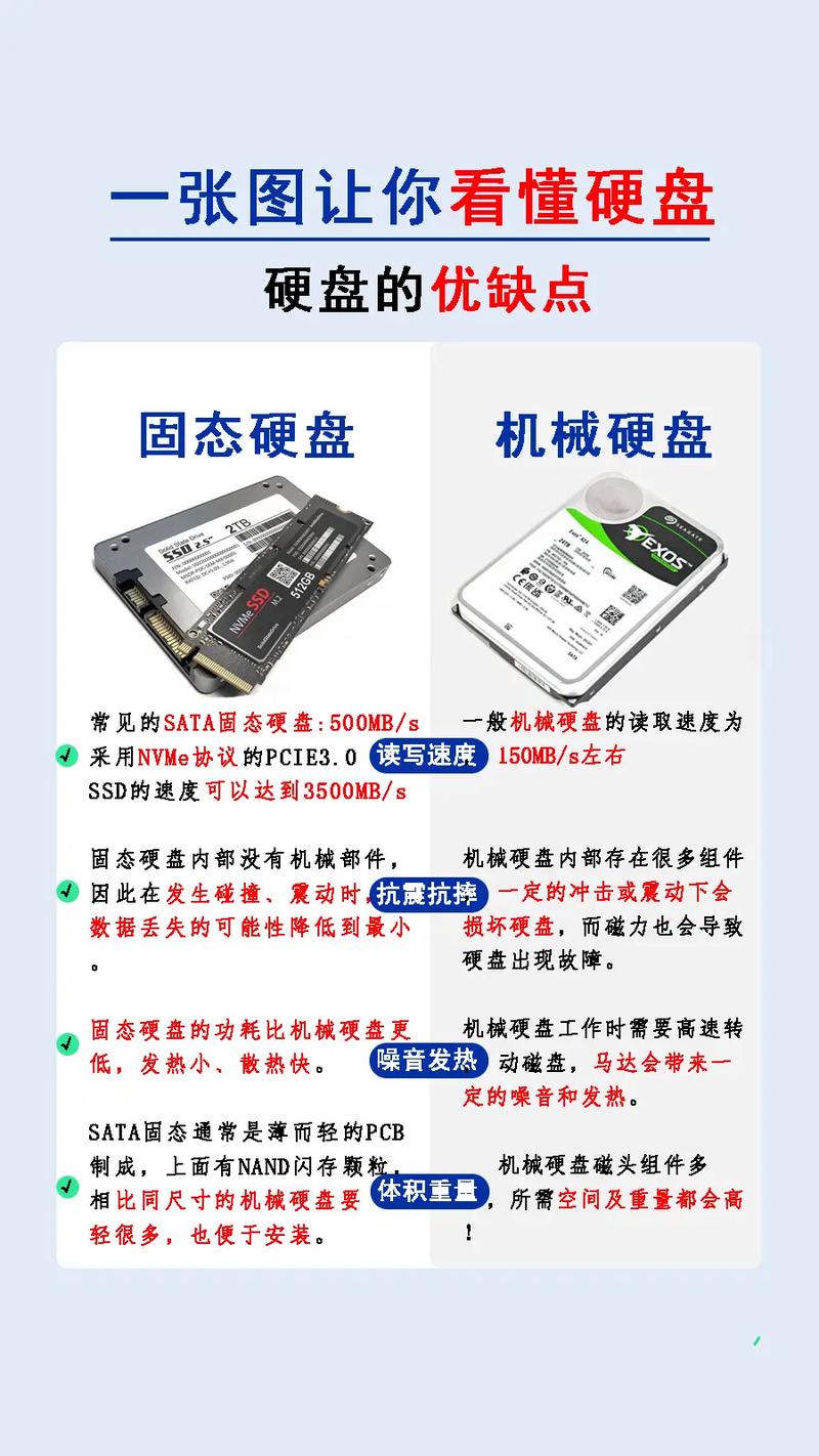 谁能告诉我,在笔记本电脑中固态硬盘是什么意思?要说的详细点