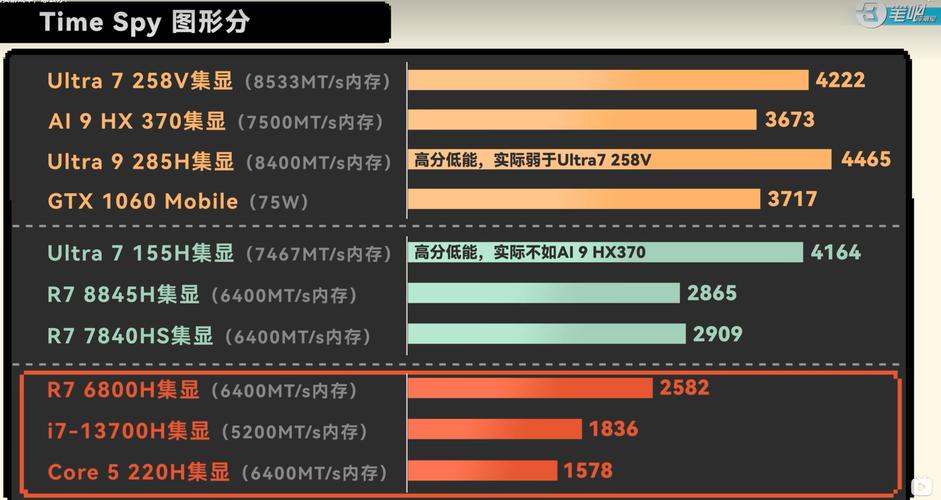 如何解决电脑玩游戏卡的问题