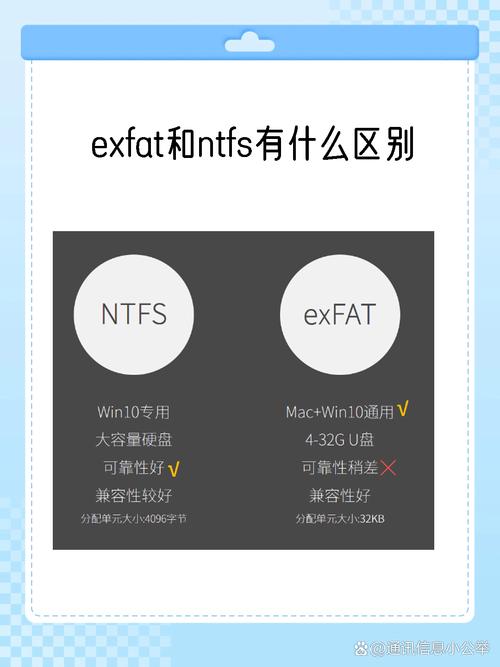 求高手,u盘格成ntfs和exfat有什么区别