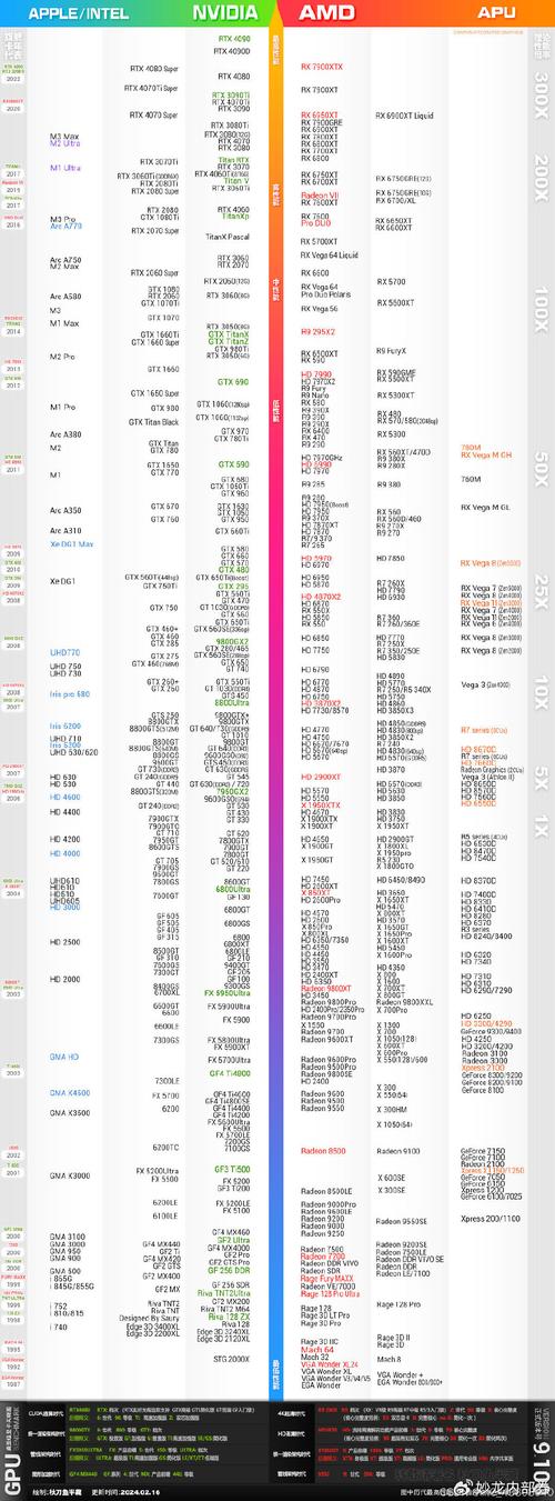 显卡天梯图显卡排名:最新最全2023版