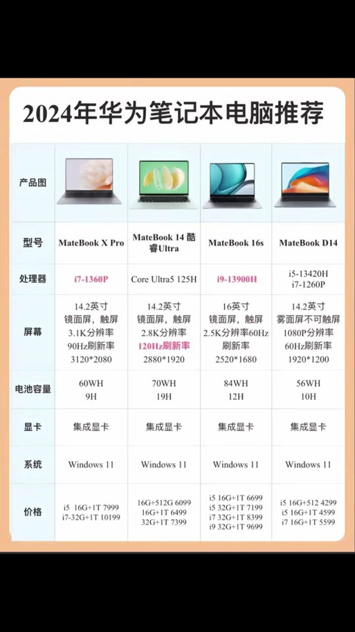 5000左右大屏轻薄本,是选联想小新16还是荣耀magicbookx16