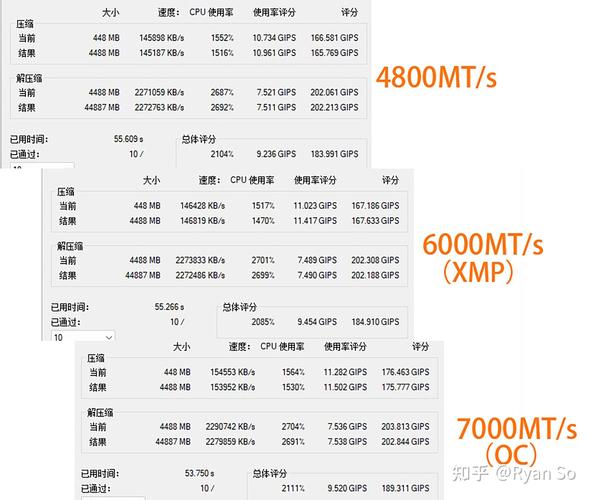 电脑1tb内存有多大