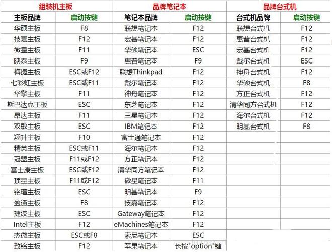 惠普台式机开机U盘启动是哪个键?