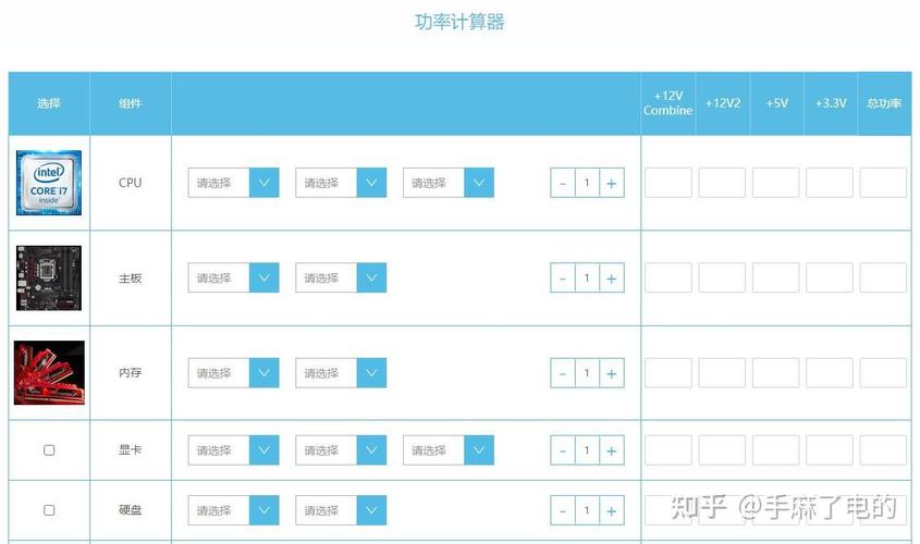 电脑整机功耗怎么计算?