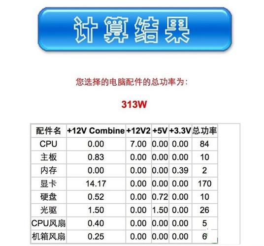 如何计算电脑功耗是多少?