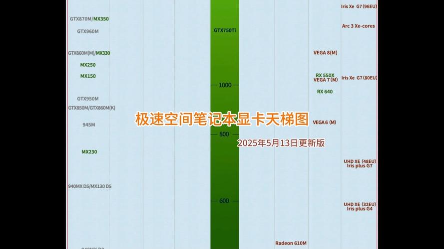 电脑显卡可以升级吗?