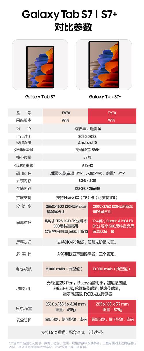 三星S7参数详解
