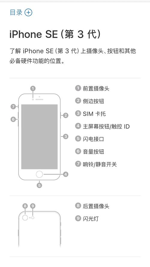 iphone第三代详细参数