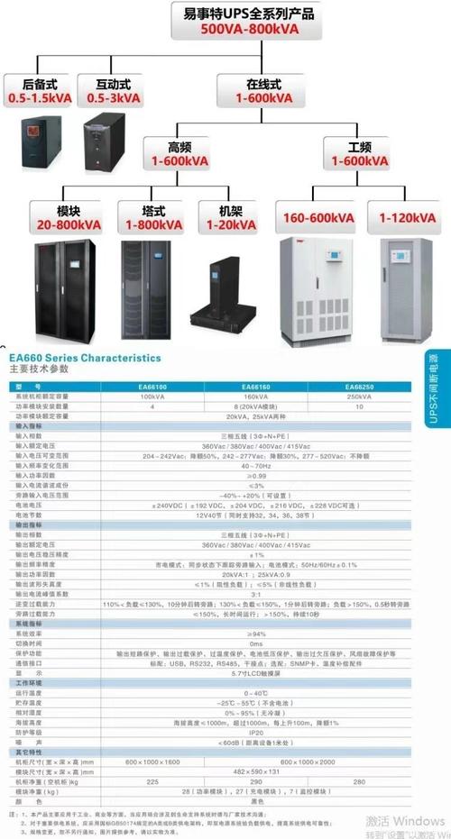 UPS3000瓦100安不间断电源多少钱?