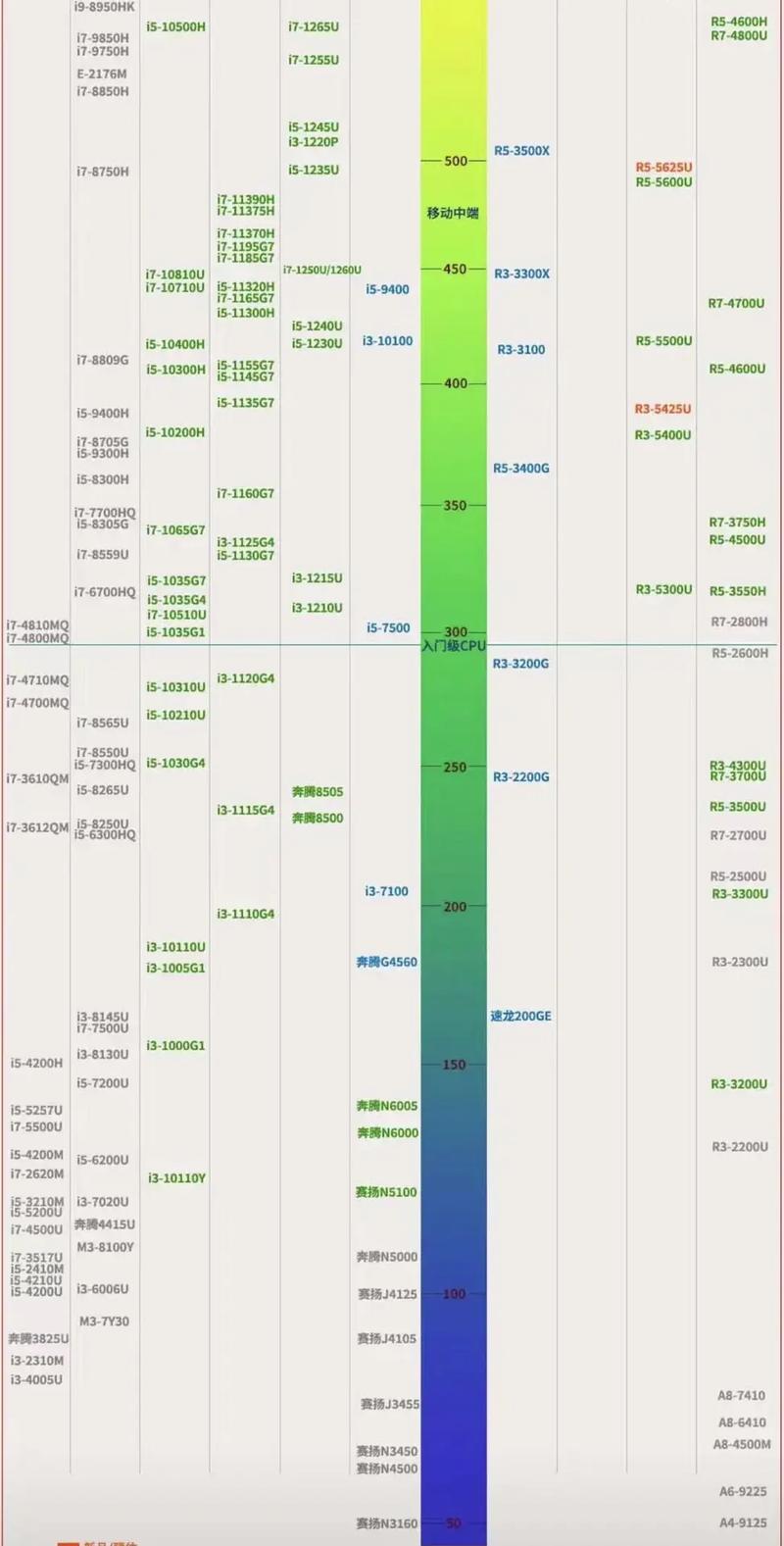 笔记本i511400h相当于桌面的哪个cpu?
