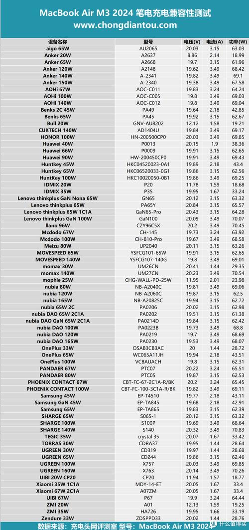笔记本电脑功率多少w
