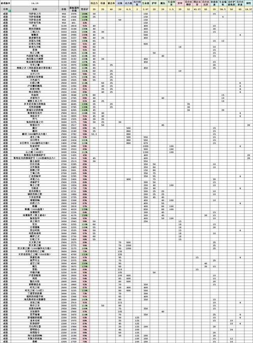 英雄联盟要什么显卡才不卡