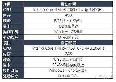 英雄联盟显卡要求