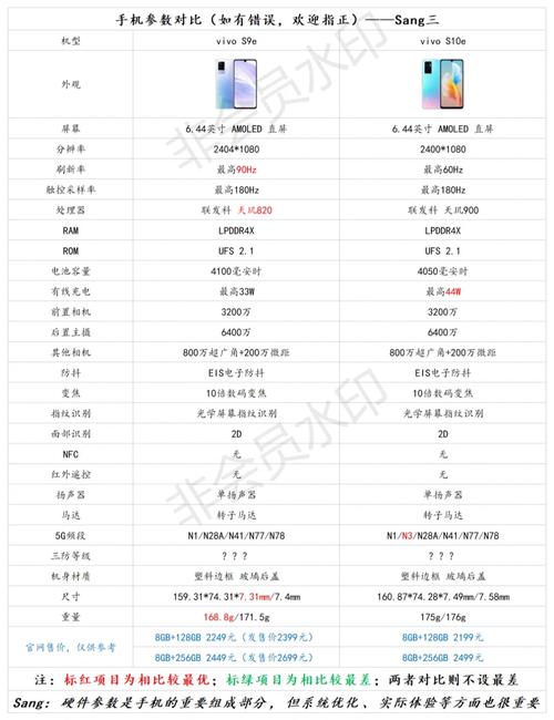 s9e参数配置详细