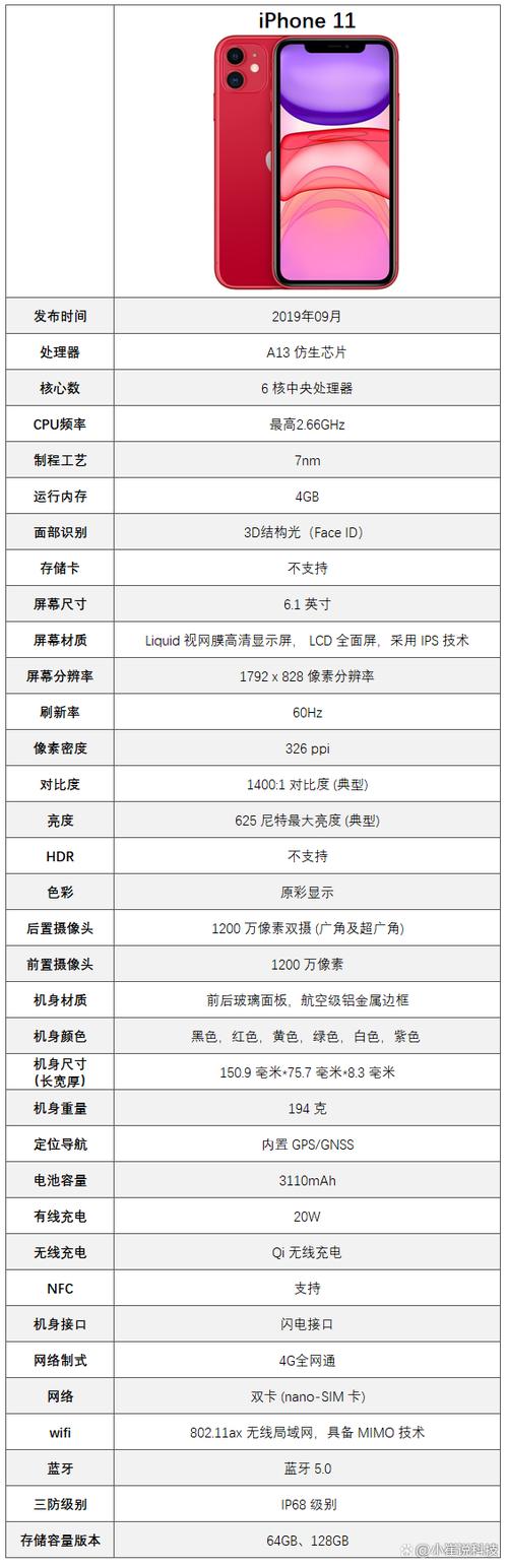 苹果iphone11和苹果iphone16尺寸对比