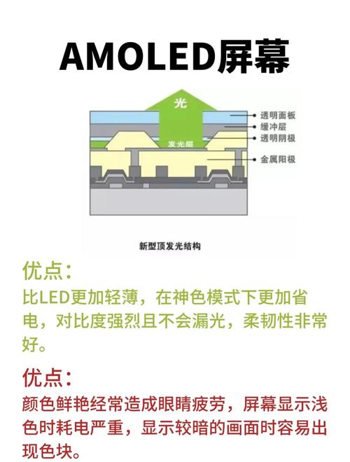 amoled和oled区别