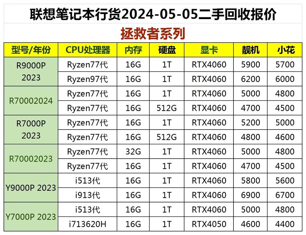 华硕旧笔记本回收费用哪里可以查询的?
