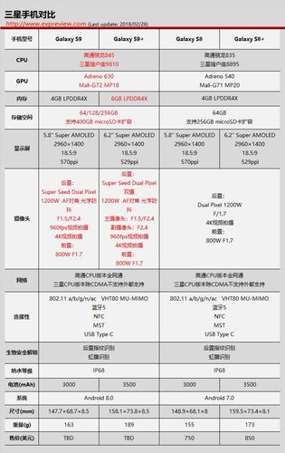 三星S10和S9有什么区别?