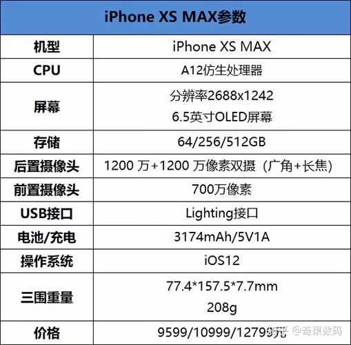 iphonexs参数