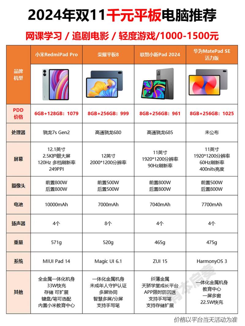 什么平板电脑好用推荐