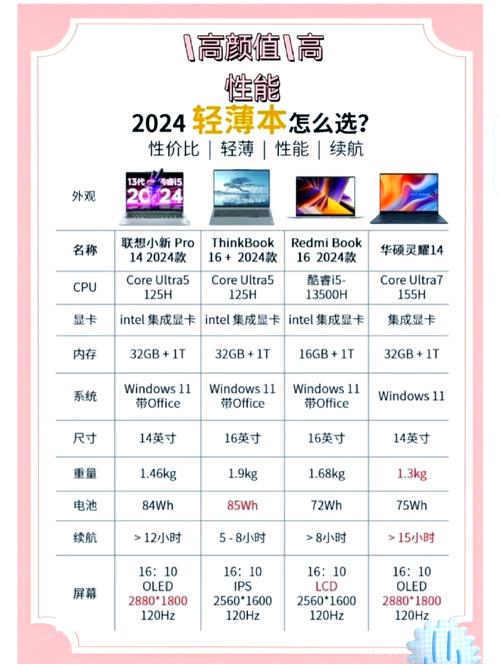 2024年高性价比笔记本电脑推荐排名榜前10名(万元以下)
