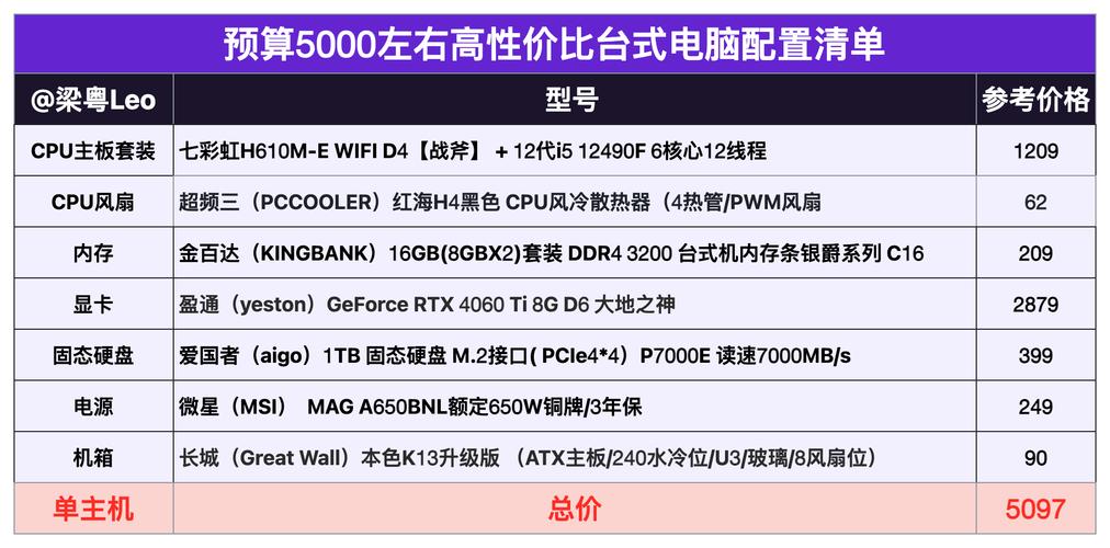 I5『2』300上H61主板是否影响整体性能?