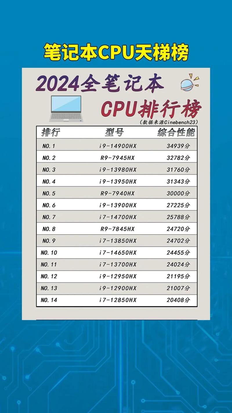 CPU主频高是否一定代表性能好?
