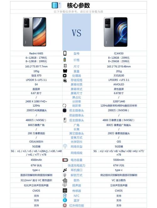 红米k40s是什么屏幕