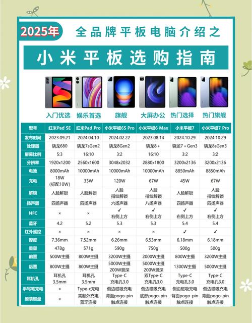 买小米平板5pro还是等小米平板6?